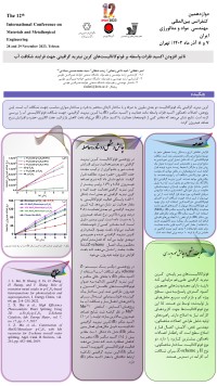 تاثیر افزودن اکسید فلزات واسطه بر فوتوکاتالیست‌های کربن نیترید گرافیتی جهت فرایند شکافت آب