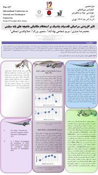 تاثیر افزودنی سرامیکی فلدسپات پتاسیک بر استحکام مکانیکی ماهیچه های پایه سیلیس