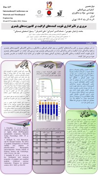 مروری بر تاثیرگذاری تقویت کننده‌های گرافیت بر کامپوزیت‌های پلیمری