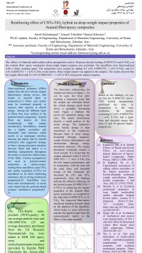 Reinforcing effect of CNTs-TiO2 hybrid on drop-weight impact properties of Aramid fiber/epoxy composites