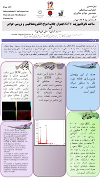 ساخت نانوکامپوزیت SiC/Fe بعنوان جاذب امواج الکترومغناطیس و بررسی خواص آن