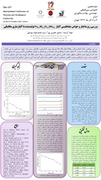 بررسی ریزساختار و خواص مغناطیسی آلیاژ Fe0.7Ni0.1Zr0.1Mo0.1 تولیدشده با آلیاژسازی مکانیکی