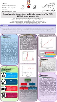 Transformation temperatures and tensile properties of Cu-Al-Ni-Ti-Nb-B shape memory alloy