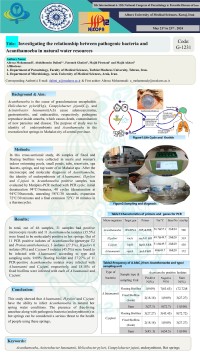 Investigating the relationship between pathogenic bacteria and Acanthamoeba in natural water resources