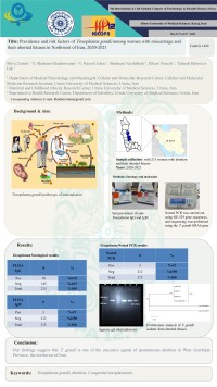 Prevalence and risk factors of Toxoplasma gondii among women with miscarriage and their aborted fetuses in Northwest of Iran, 2020-2021