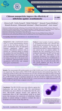 Chitosan nanoparticles improve the effectivity of miltefosine against Acanthamoeba