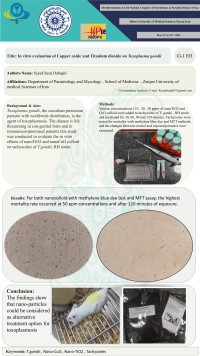 In vitro evaluation of Copper oxide and Titanium dioxide on Toxoplasma gondii