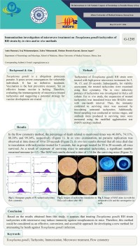 Immunogenicity investigation of microwave treatment on Toxoplasma gondii tachyzoites of RH strain by in vitro and in vivo methods