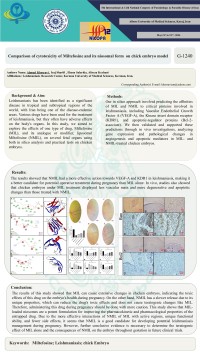 Comparison of cytotoxicity of Miltefosine and its niosomal form  on chick embryo model