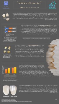 رستوریشن های مونولیتیک