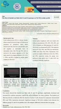 The effect of hydatid cyst fluid with G1 and G5 genotypes on Th1/Th2 cytokine profile