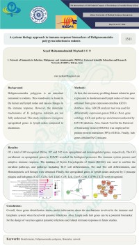 A systems biology approach to immune response biomarkers of Heligmosomoides polygyrus infection in rodents