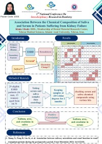 Association Between the Chemical Composition of Saliva and Serum in Patients Suffering from Kidney Failure