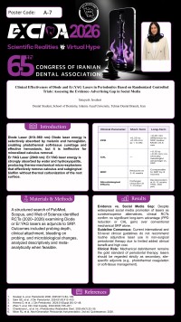 Clinical Effectiveness of Diode and Er:YAG Lasers in Periodontics Based on Randomized Controlled Trials: Assessing the Evidence–Advertising Gap in Social Media