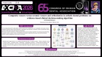 Composite veneers versus ceramic veneers and orthodontics in esthetic dental problems: an evidence-based clinical decision-making algorithm