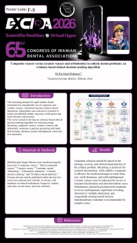 Composite veneers versus ceramic veneers and orthodontics in esthetic dental problems: an evidence-based clinical decision-making algorithm