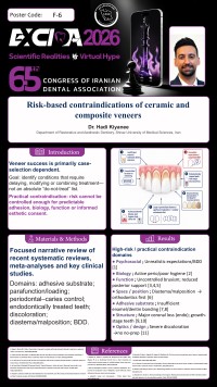 Risk-based contraindications of ceramic and composite veneers
